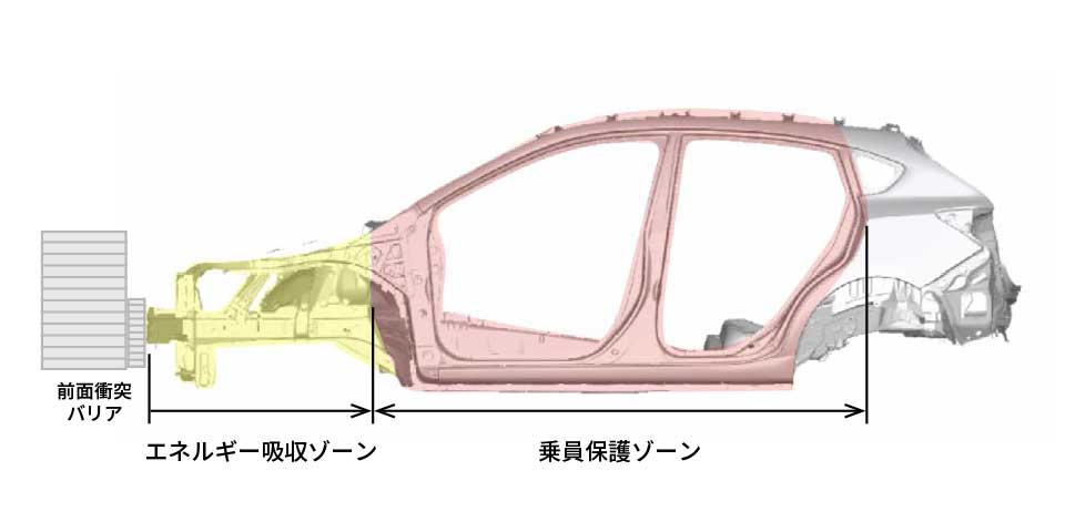 車体骨格部品