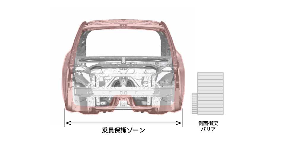 車体骨格部品