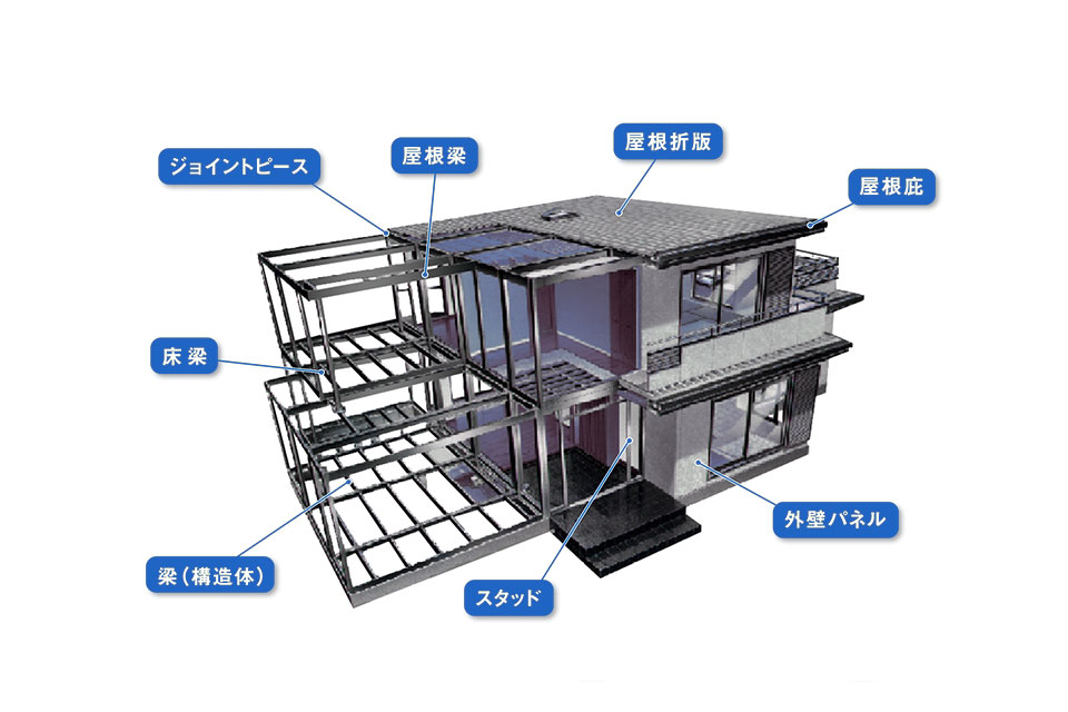 フラット屋根タイプの製造部材